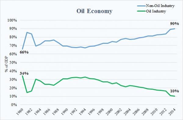 Iran by the Numbers: Oil and Natural Gas | The Iran Primer
